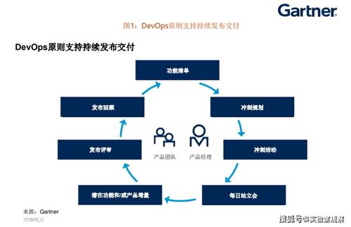 到2025年即服務(wù)模式的變化 產(chǎn)品經(jīng)理的洞察與信息咨詢服務(wù)的前景